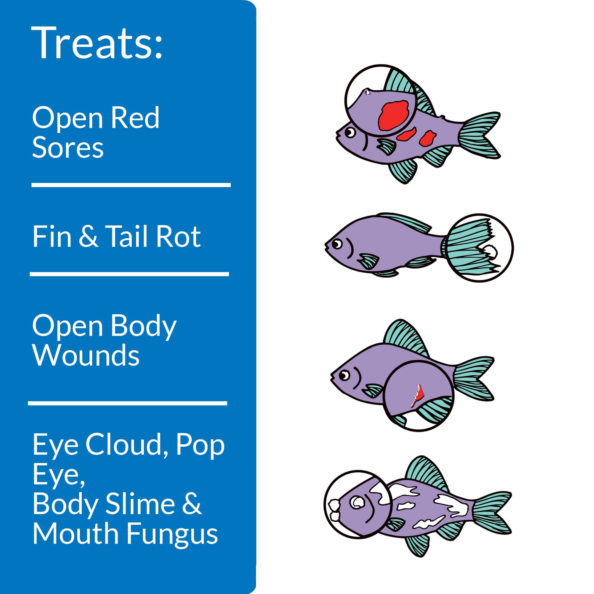 API Melafix gouttes en train d'être dosées pour aquarium pratique