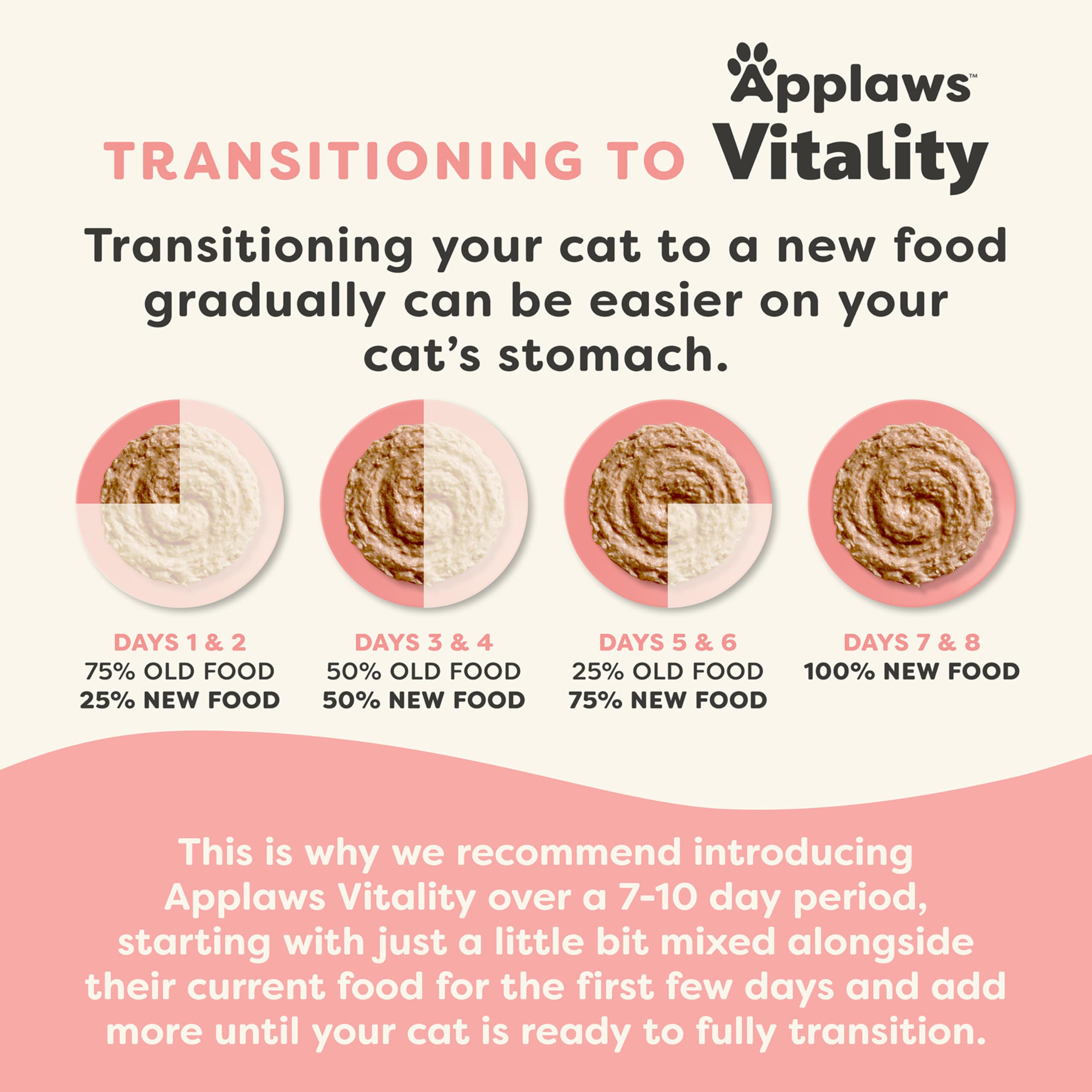 Applaws portion servie sur assiette pour appétit stimulant