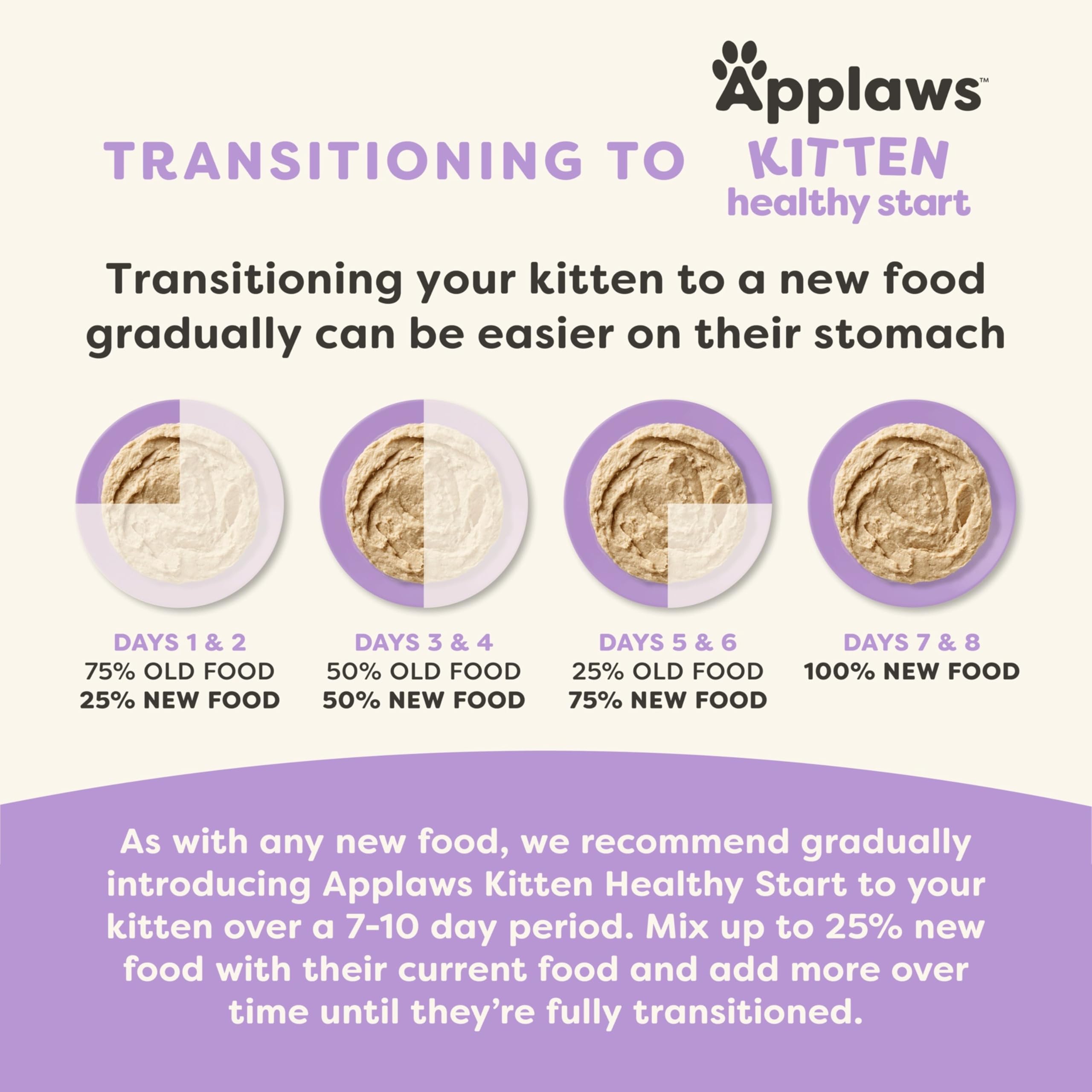 Applaws portion servie sur assiette illustrant appétence et acceptation par chaton