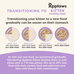 Applaws portion servie sur assiette illustrant appétence et acceptation par chaton