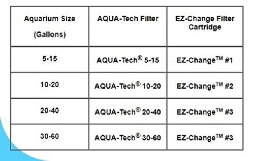 AQUA-TECH mousse filtrante texture montrant piégeage des particules pour eau claire