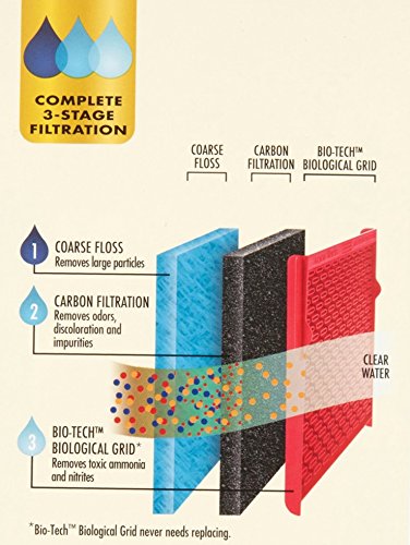 AQUA-TECH comparaison de taille du filtre à côté d'un seau pour échelle pratique