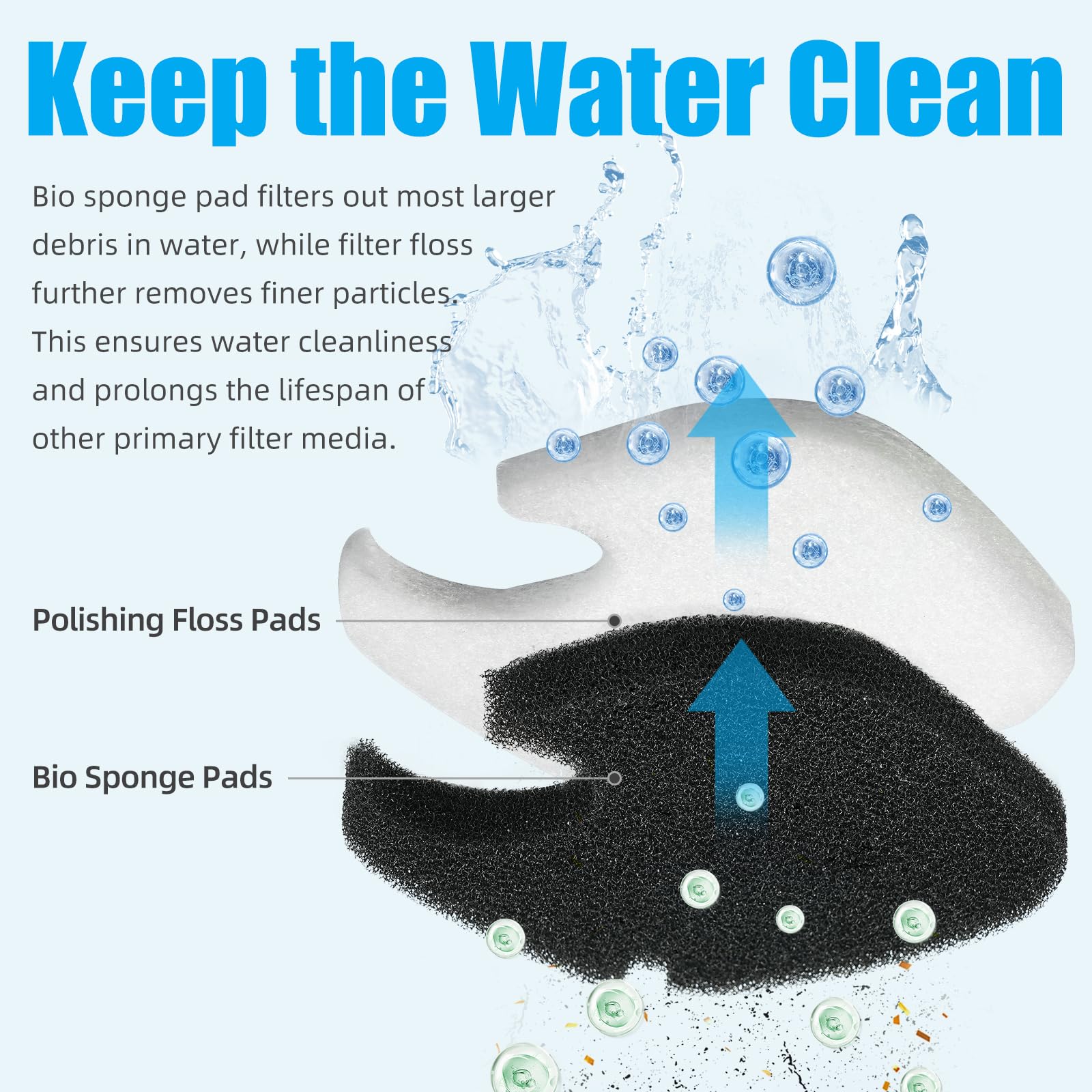 AQUANEAT floss texture montrant fibres fines pour polissage et eau claire