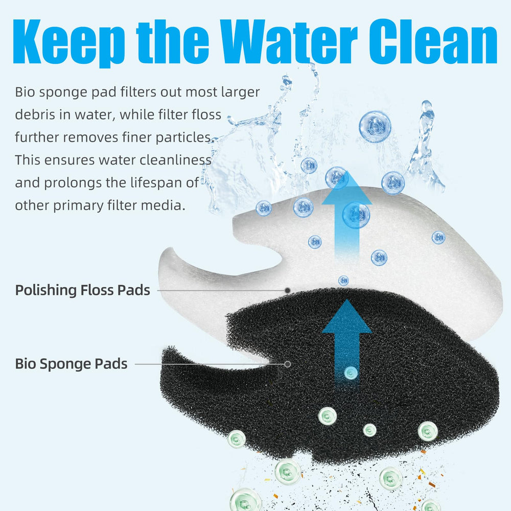 AQUANEAT floss texture montrant fibres fines pour polissage et eau claire