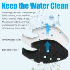 AQUANEAT floss texture montrant fibres fines pour polissage et eau claire