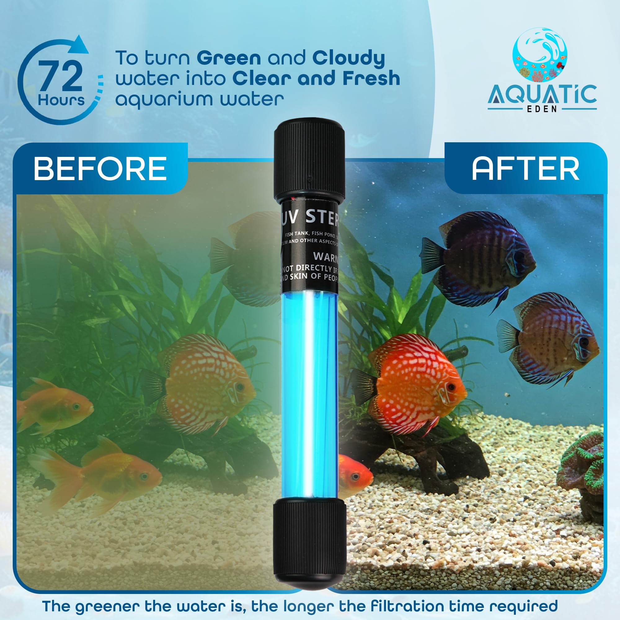 Aquatic Eden lampe positionnée dans une boîte de filtre supérieure pour traitement ciblé