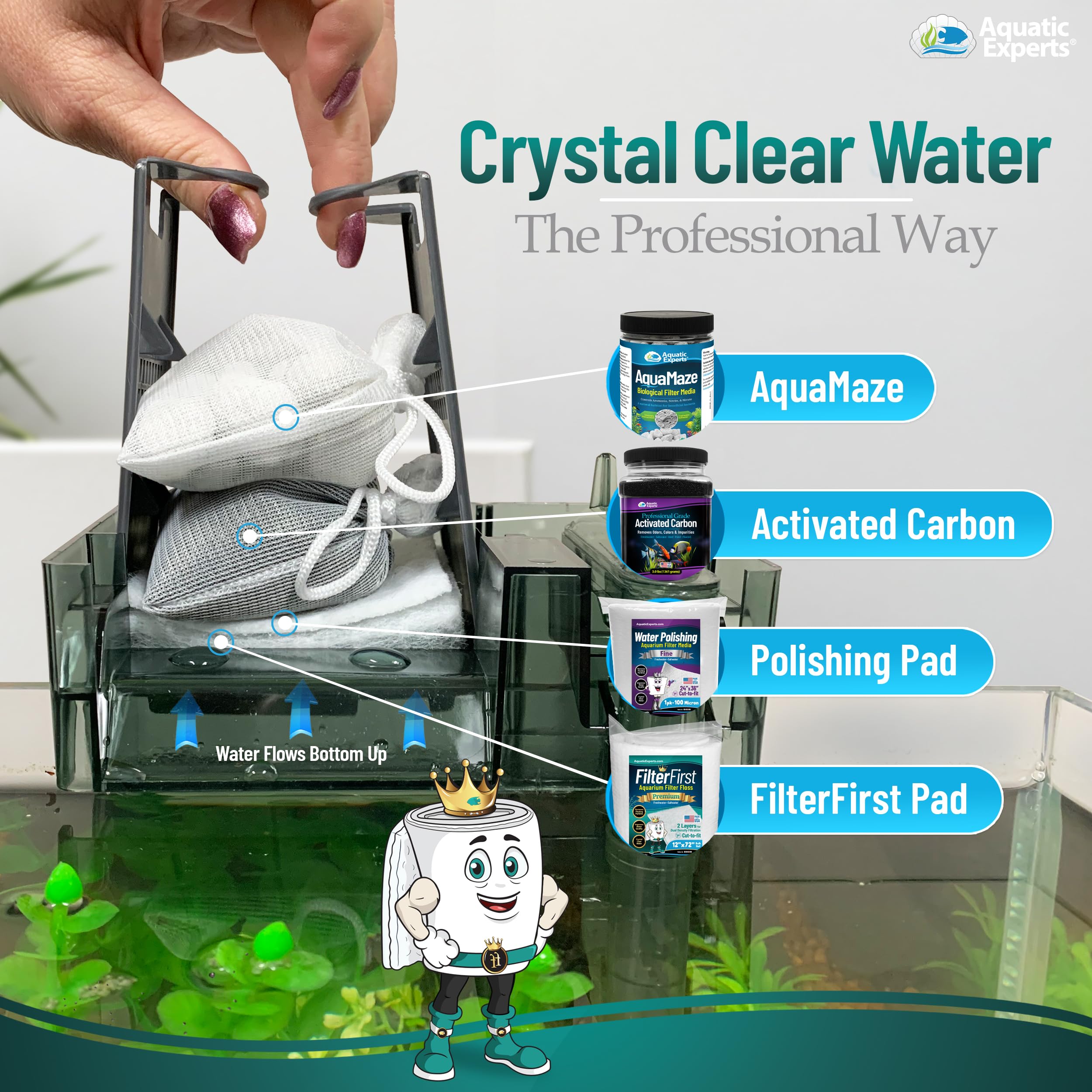 Aquatic Experts insert placé dans un filtre HOB, améliore clarté de l'eau