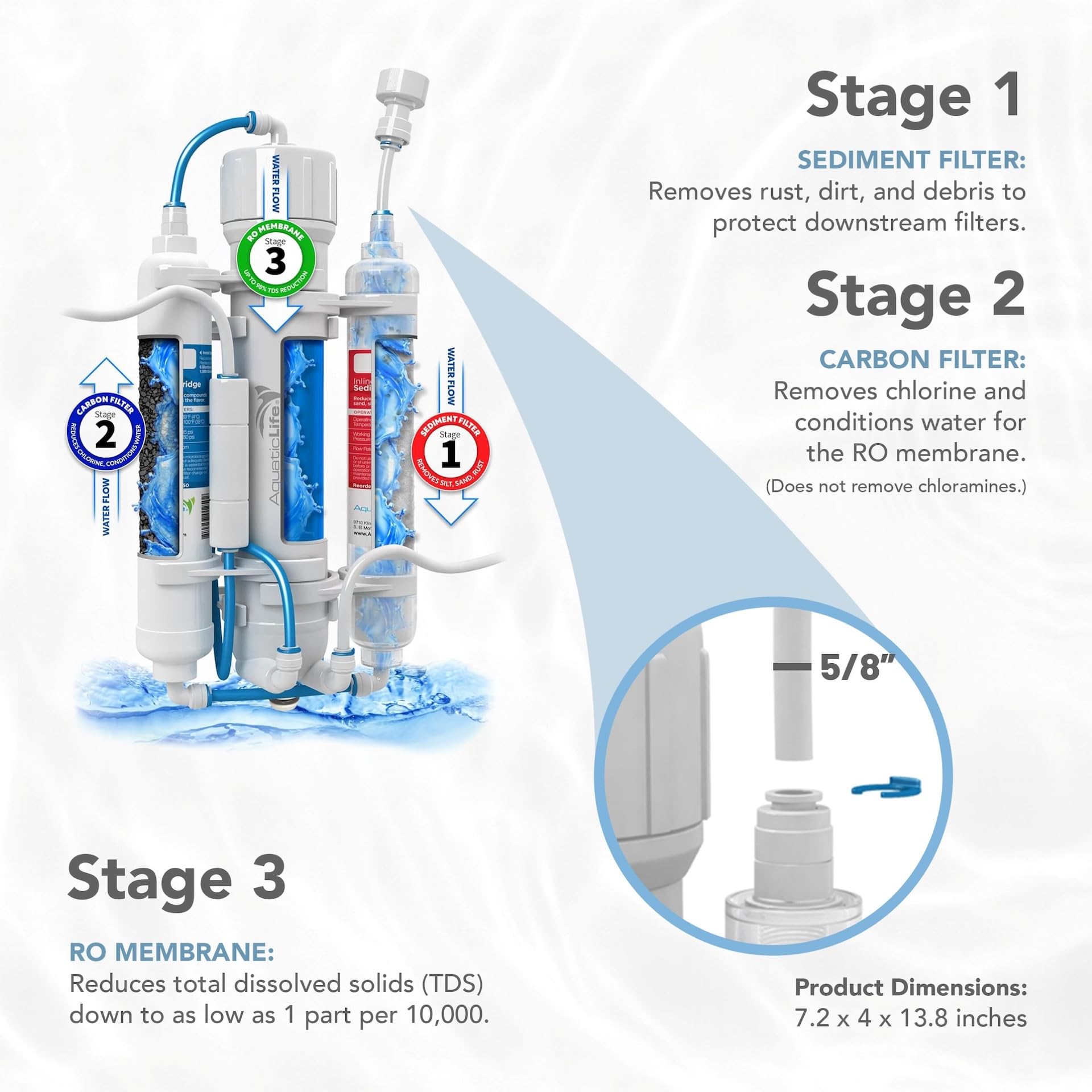 Aquatic Life RO Buddie gros plan membrane RO montrant filtration efficace