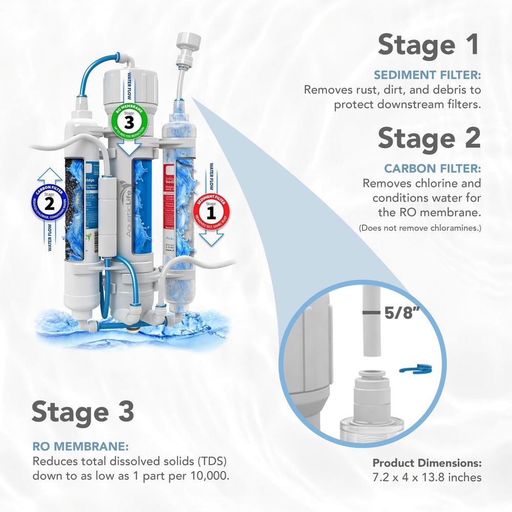 Aquatic Life RO Buddie gros plan membrane RO montrant filtration efficace