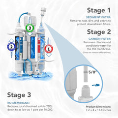 Aquatic Life RO Buddie gros plan membrane RO montrant filtration efficace