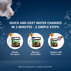Aqueon filtre SmartClean pour changements d'eau rapides et simples