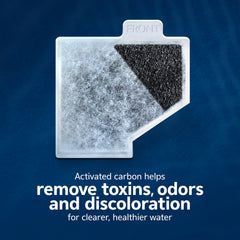Aqueon design NoDrip minimisant les éclaboussures lors du changement