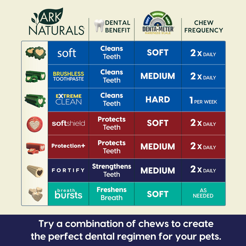 ARK NATURALS chew dans une main illustrant l'échelle pour grandes races