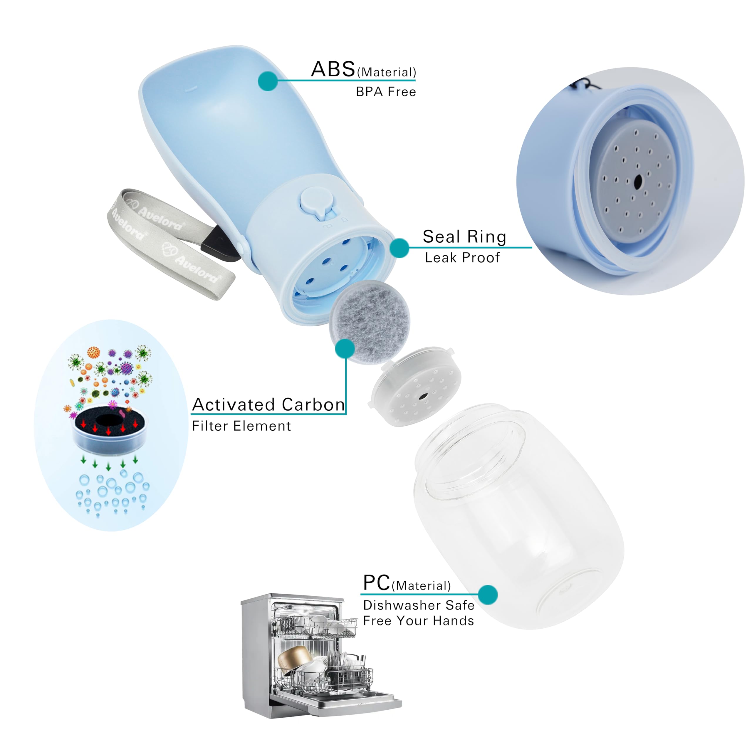 AVELORA utilisation en randonnée offrant hydratation portable et propre