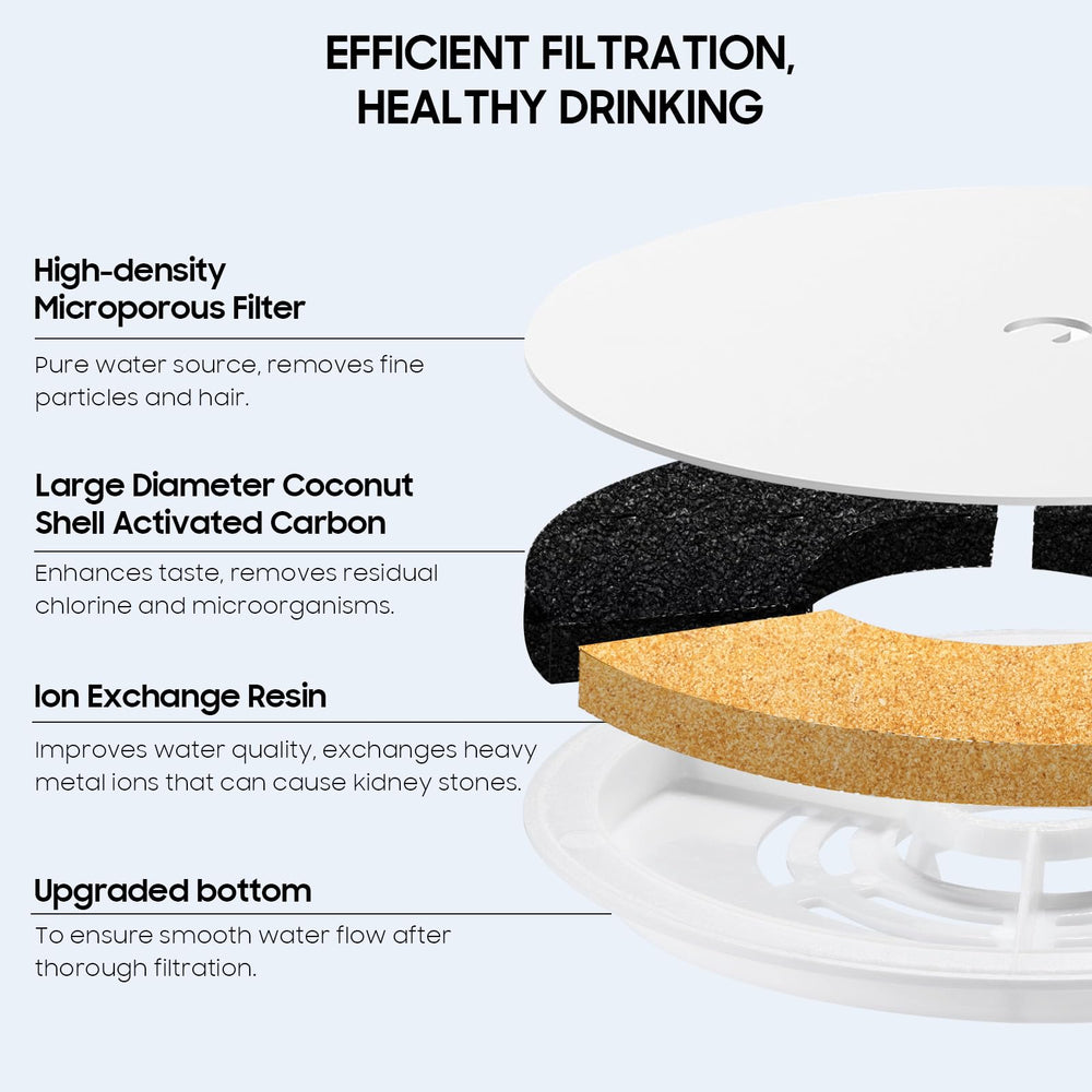 AWoHH gros plan des couches du filtre montrant filtration améliorée