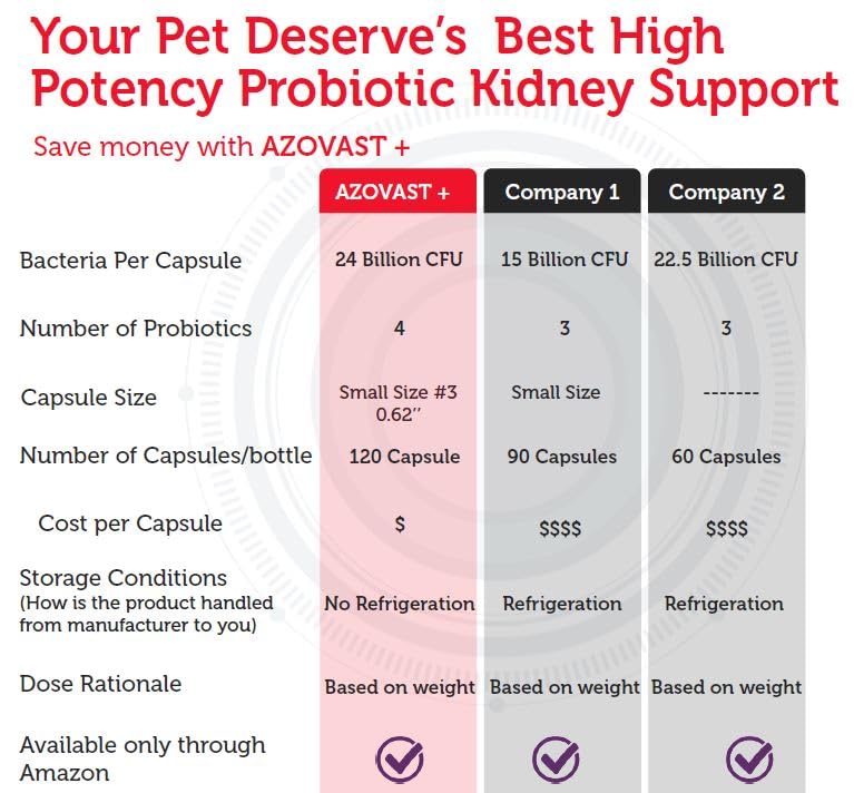 Pet Health Pharma comparaison d'échelle montrant taille réelle des gélules