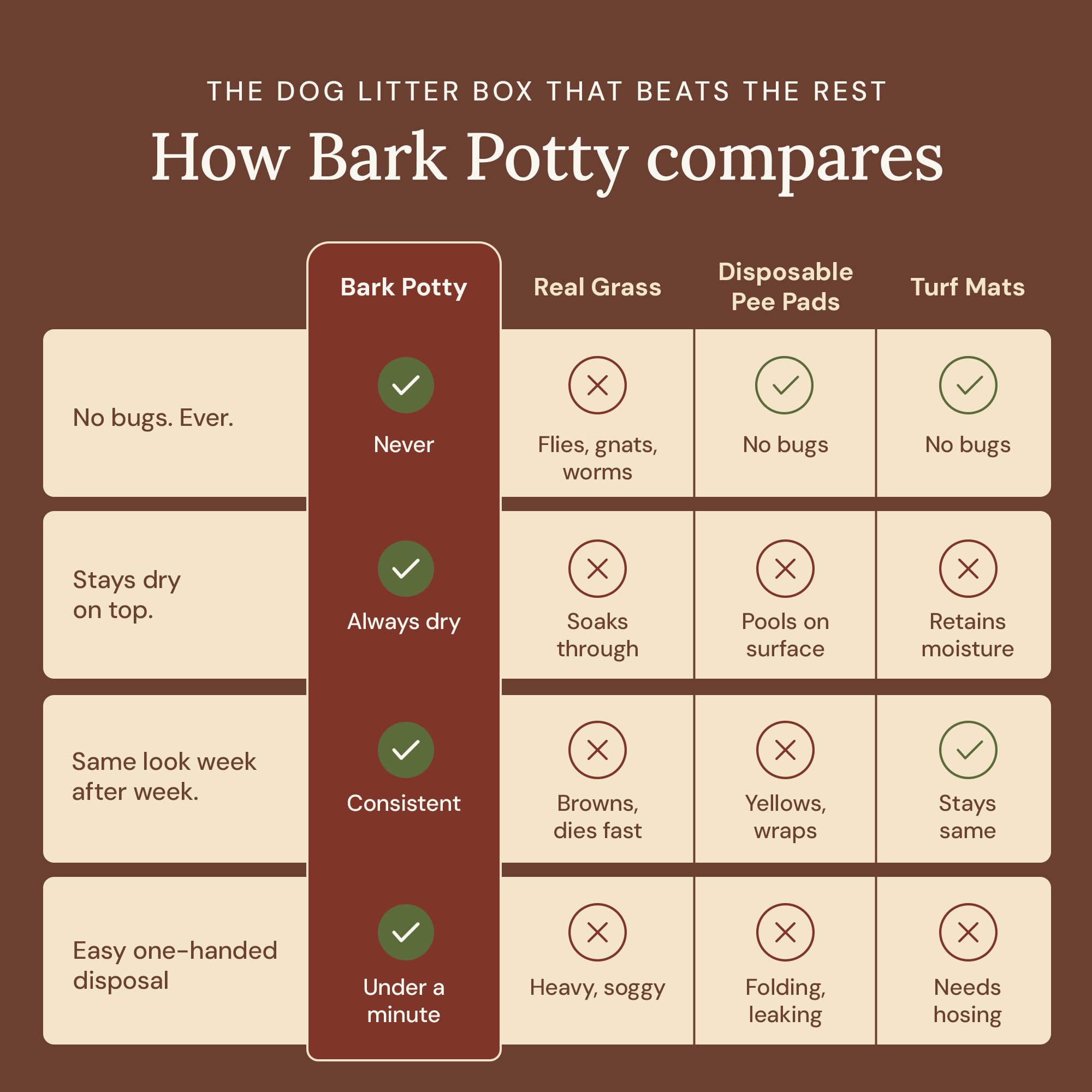 Bark Potty profil montrant système de drainage efficace