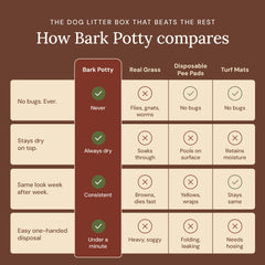 Bark Potty profil montrant système de drainage efficace
