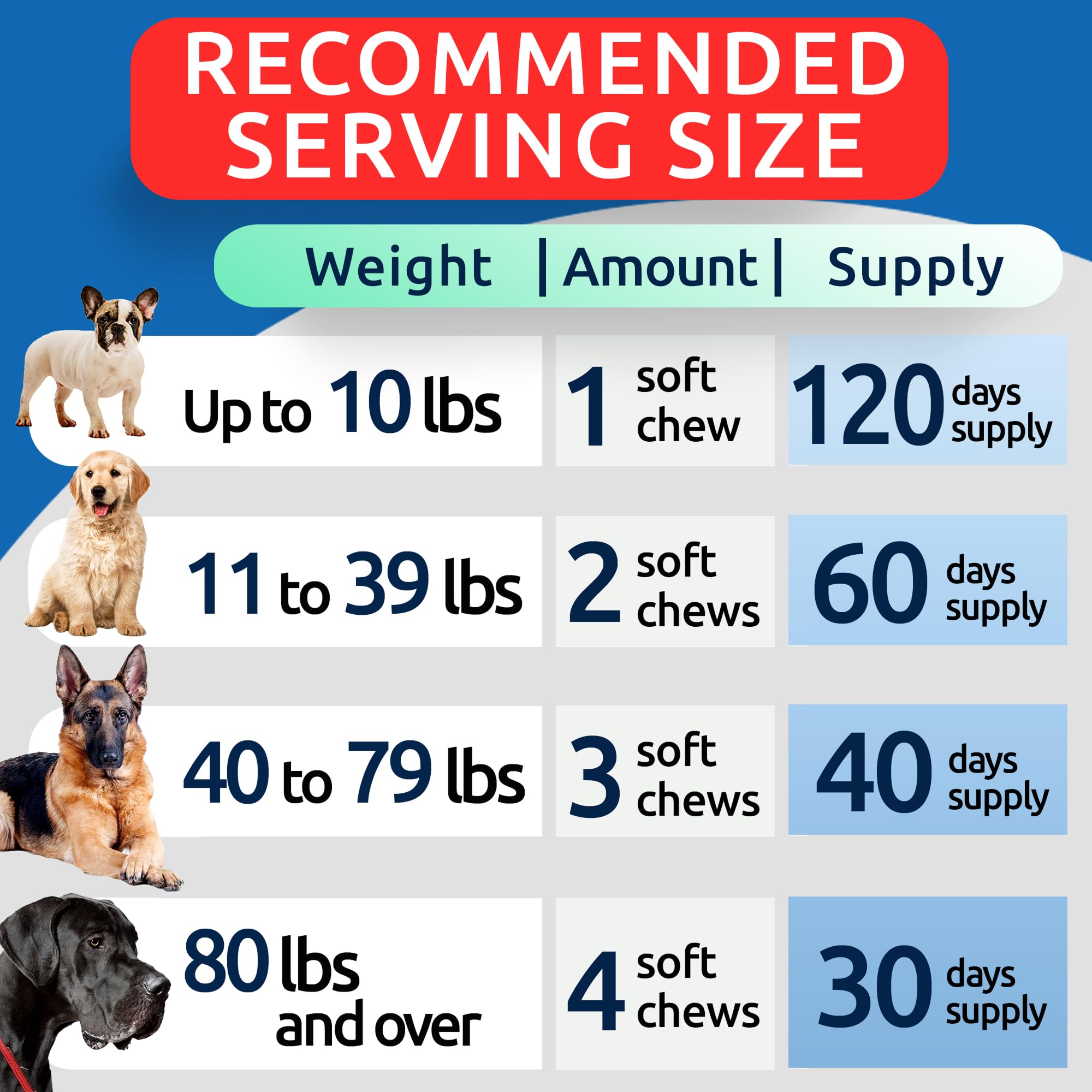 BARK&SPARK comparison taille montrant les 2 grammes par chew
