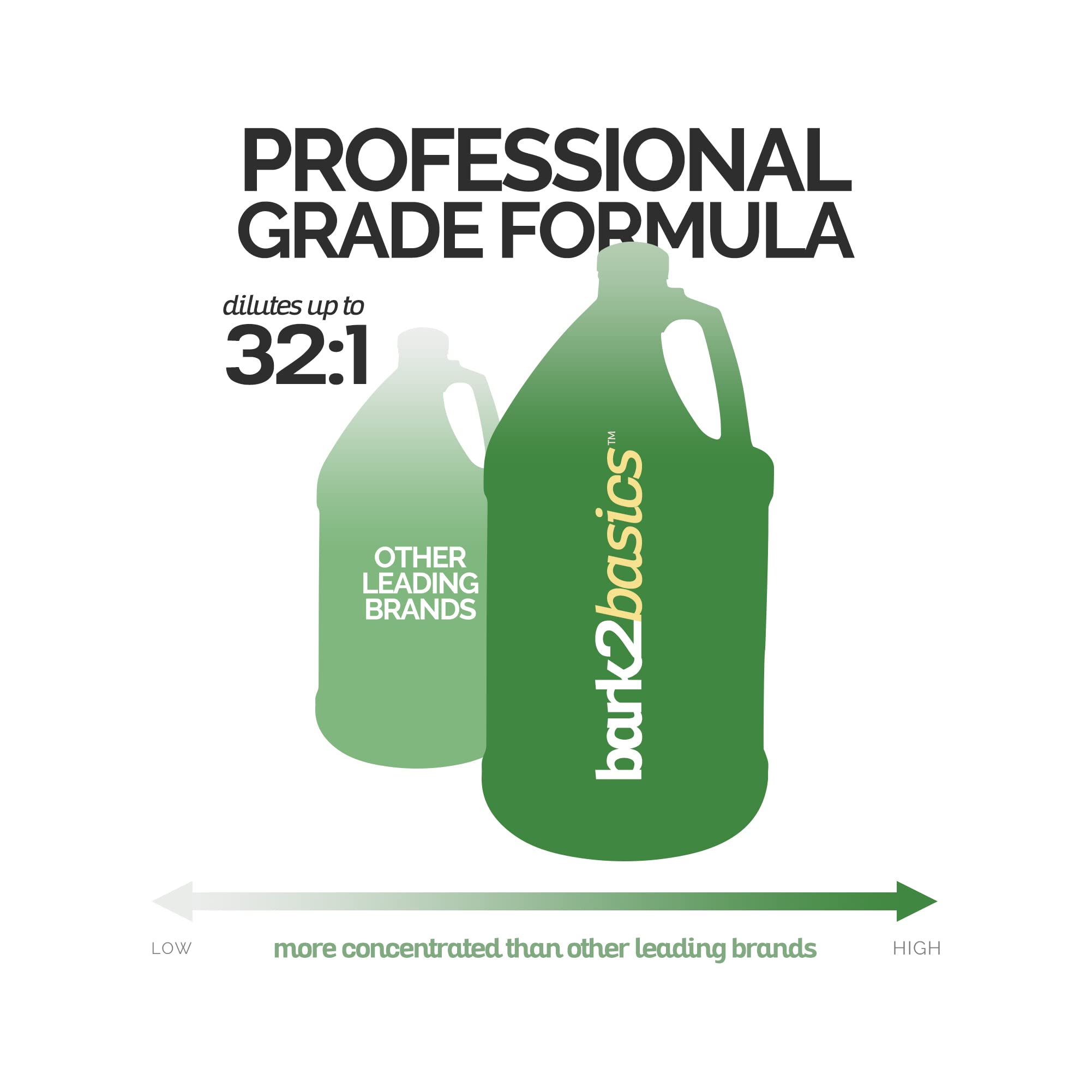 Bark2Basics bouchon distributeur facilitant dosage précis et dilution