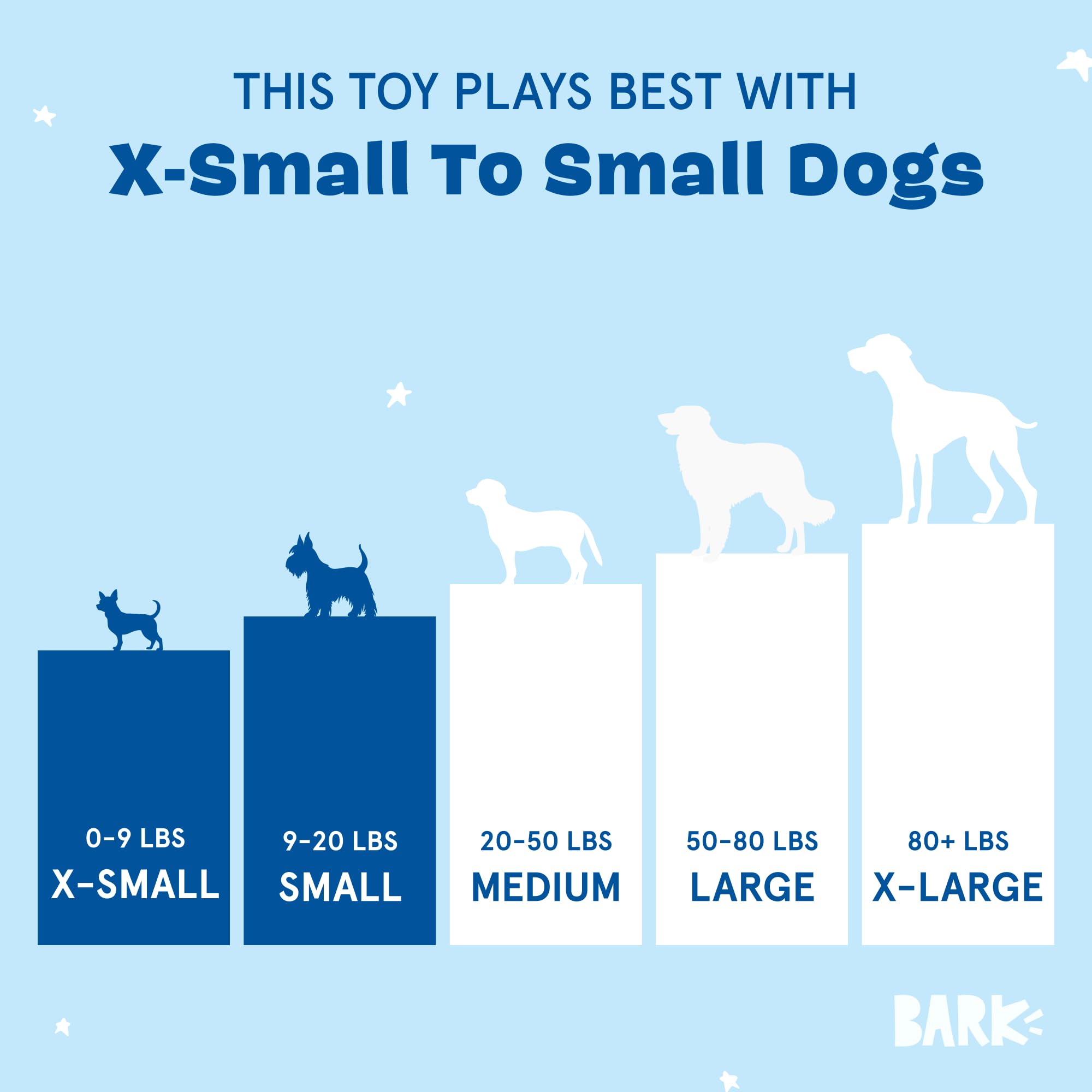 Comparaison d'échelle BarkBox Chewz Ballz pour chiens extra petits et petits