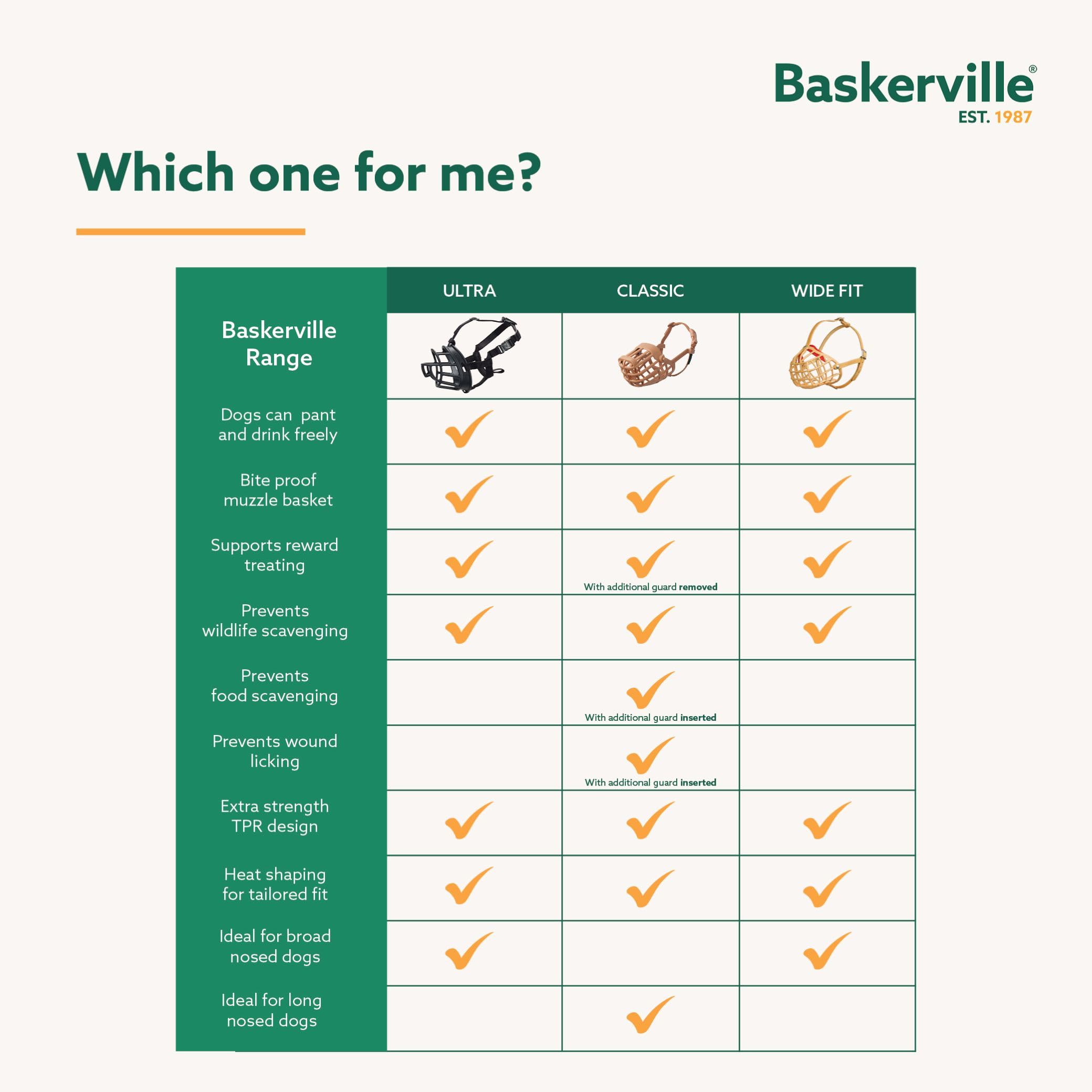 Baskerville comparaison à une règle montrant dimensions Taille 2