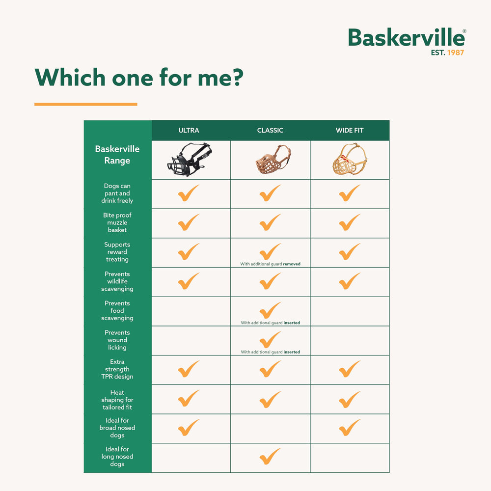 Baskerville ULTRA comparaison d'échelle pour choisir la bonne taille