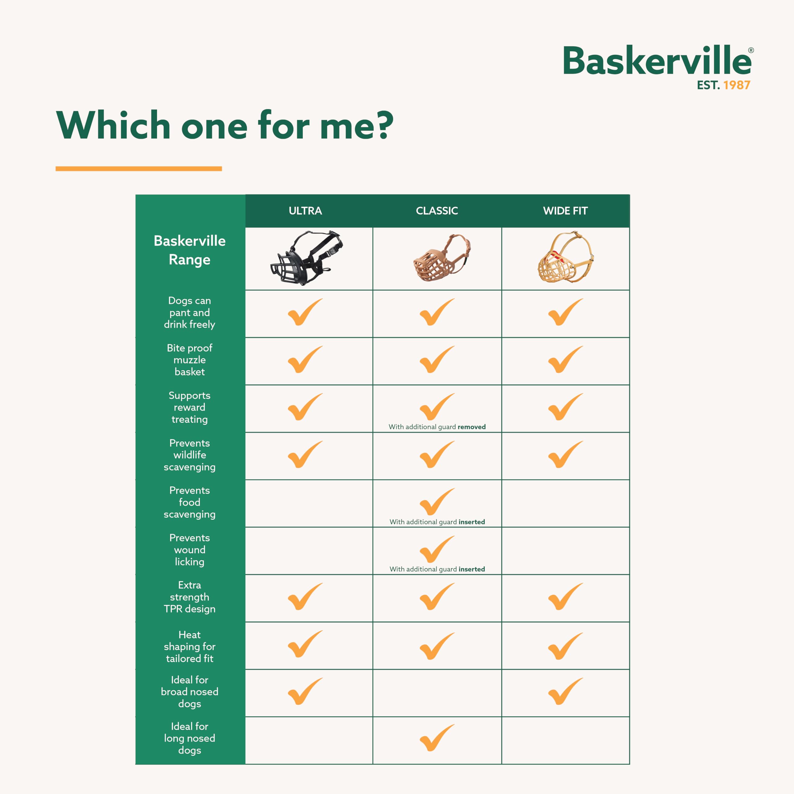 Baskerville ULTRA sur chien au museau court montrant compatibilité Boxer