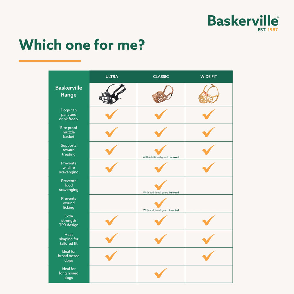 Baskerville comparaison taille montrant échelle de mensuration utile