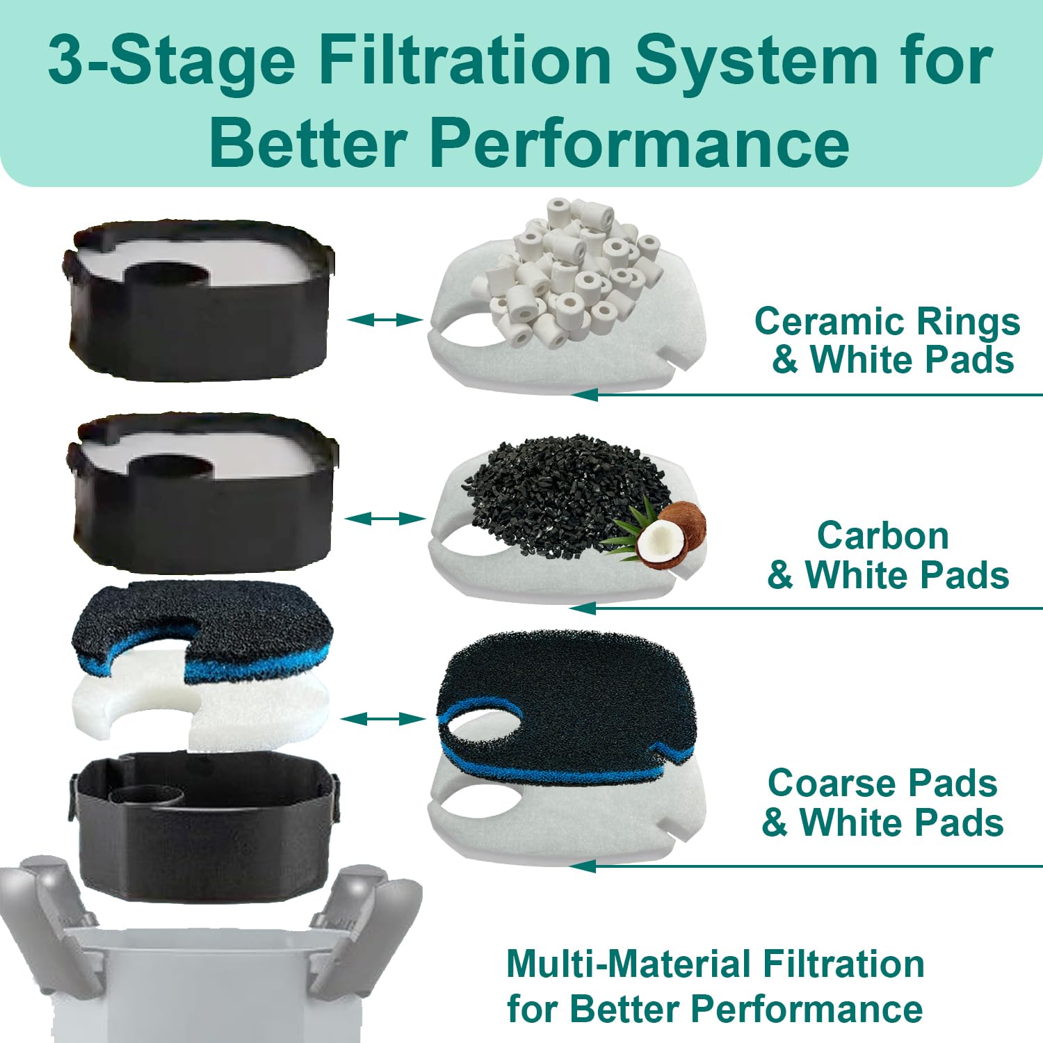 beaufan anneaux céramiques gros plan offrant surface pour filtration biologique