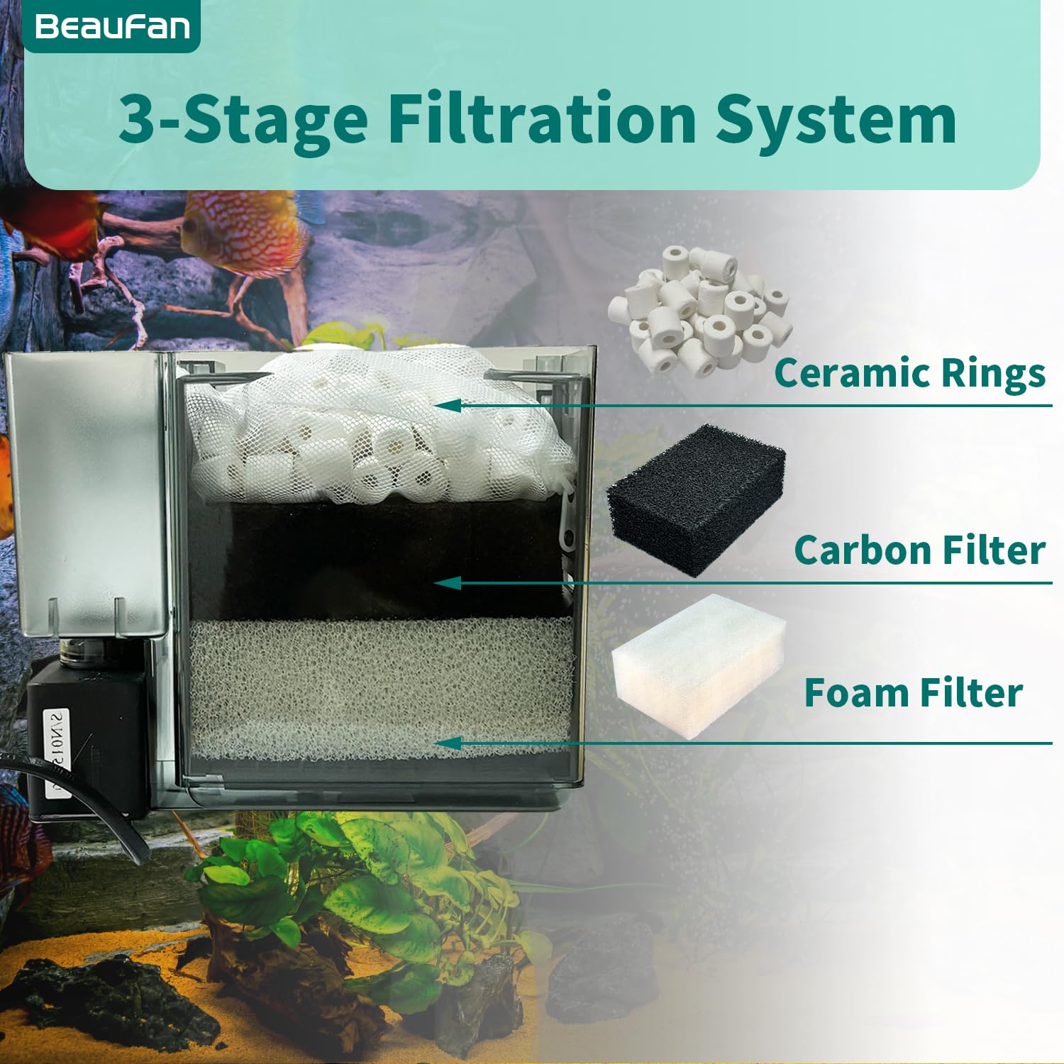 beaufan charbon actif paquet illustrant adsorption des colorants et odeurs