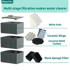 beaufan installation dans Fluval 307 facilitant un remplacement rapide