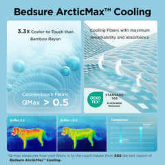 Grossissement du tissu Bedsure ArcticMax montrant texture douce et effet rafraîchissant