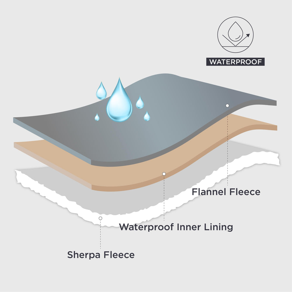 Bedsure face flanelle résistante pour retenir poils et saleté