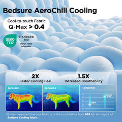 Bedsure détail rembourrage Air‑Core montrant aération et légèreté