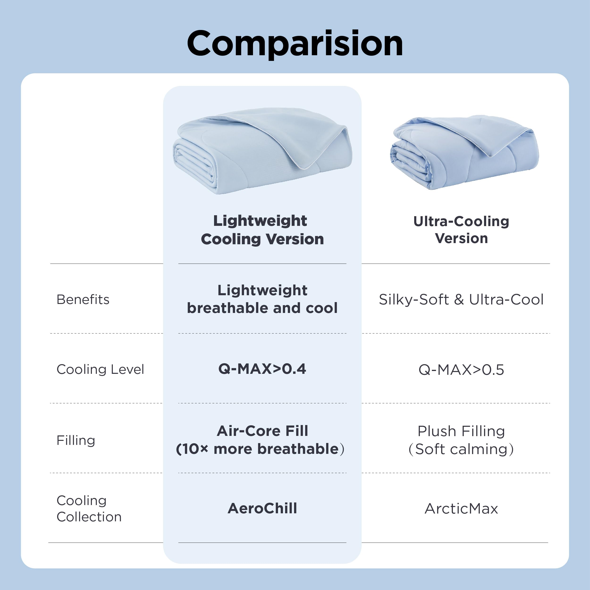 Bedsure revers de la couverture avec finitions renforcées pour durabilité