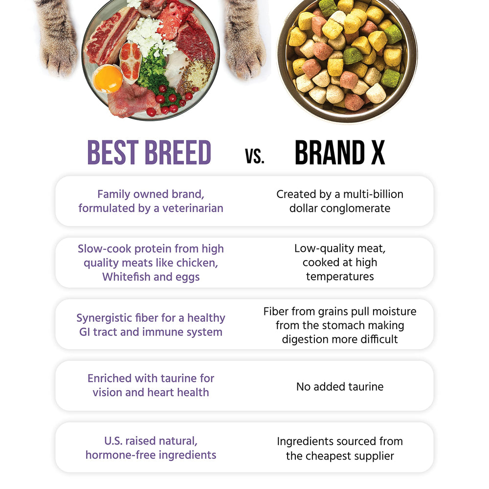 Best Breed paquet 4 lb posé sur table pour visualiser quantité réelle