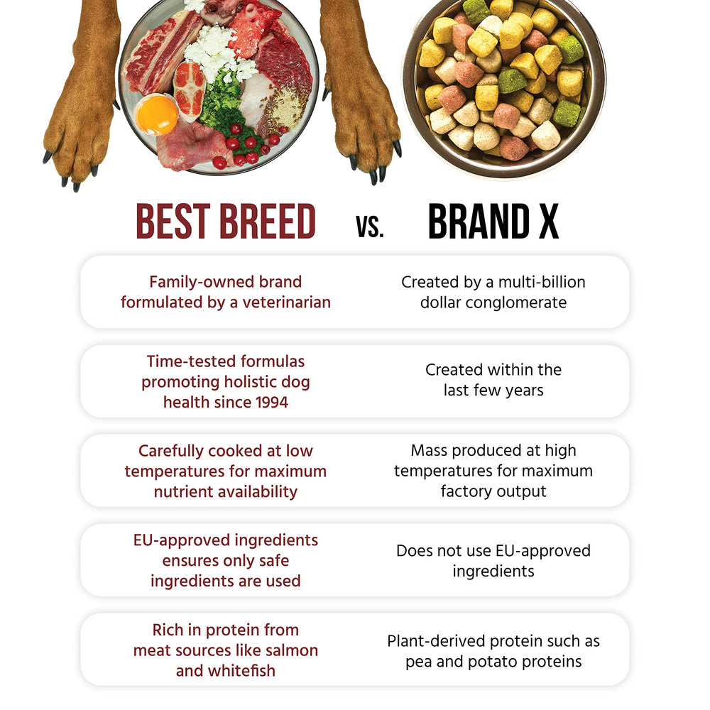 Best Breed probiotiques en gros plan, bénéfice soutien digestion et flore