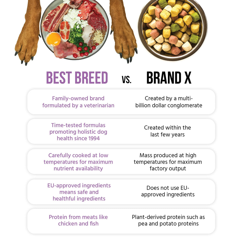 Best Breed étiquette nutritionnelle lisible, formulation vétérinaire claire