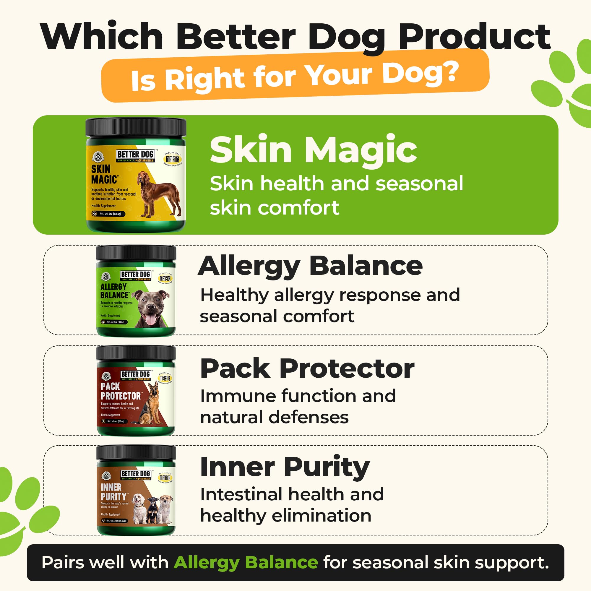 Sélection d'herbes utilisées dans Skin Magic Better Dog représentant l'origine botanique