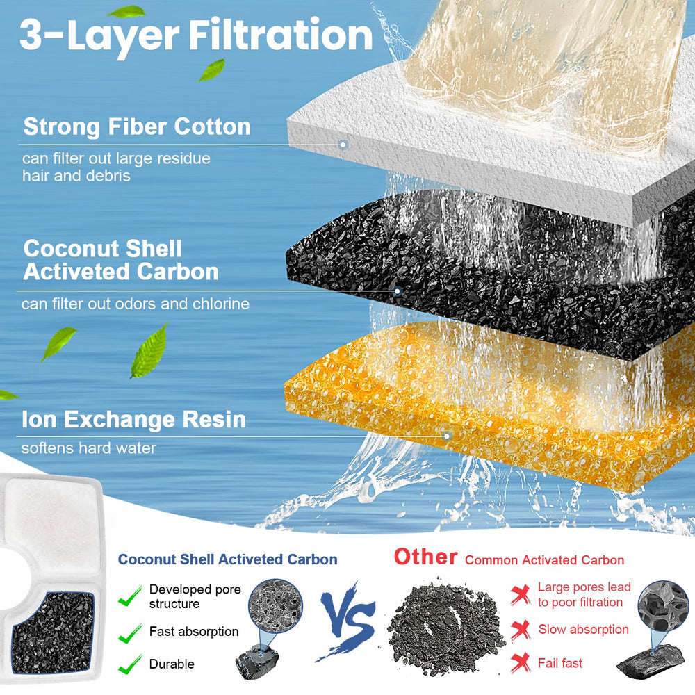 Beyolike comparaison taille dans la main clarifiant dimensions du filtre