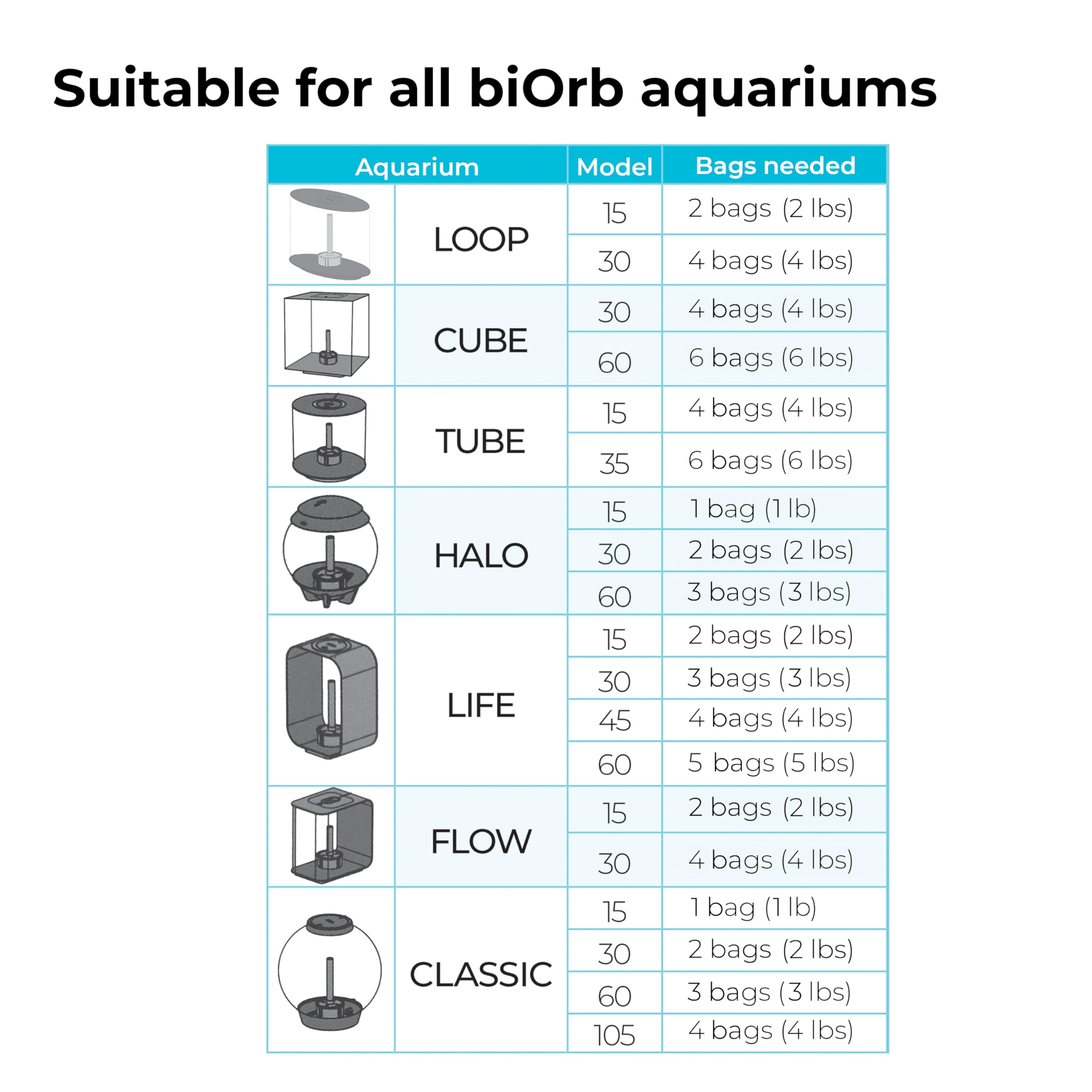 biOrb aquarium avec eau claire après installation du média céramique bénéfice visible