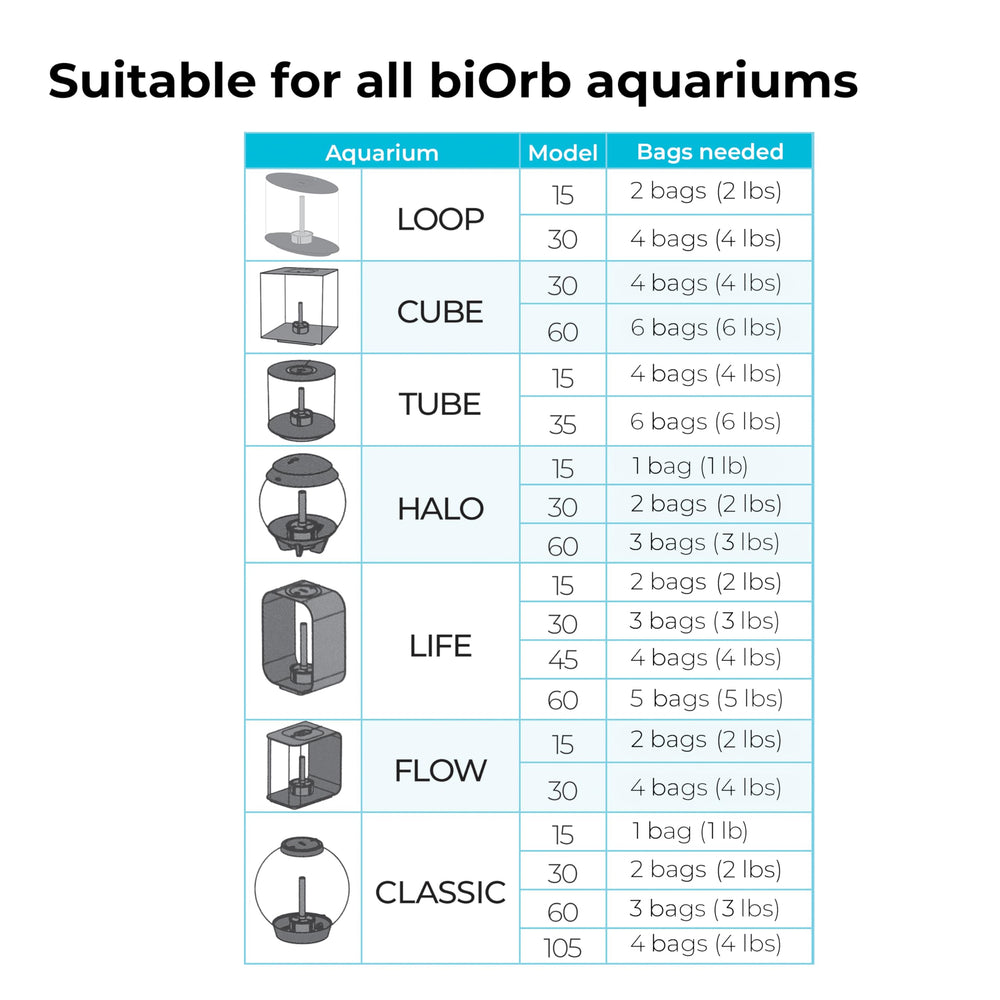 biOrb aquarium avec eau claire après installation du média céramique bénéfice visible