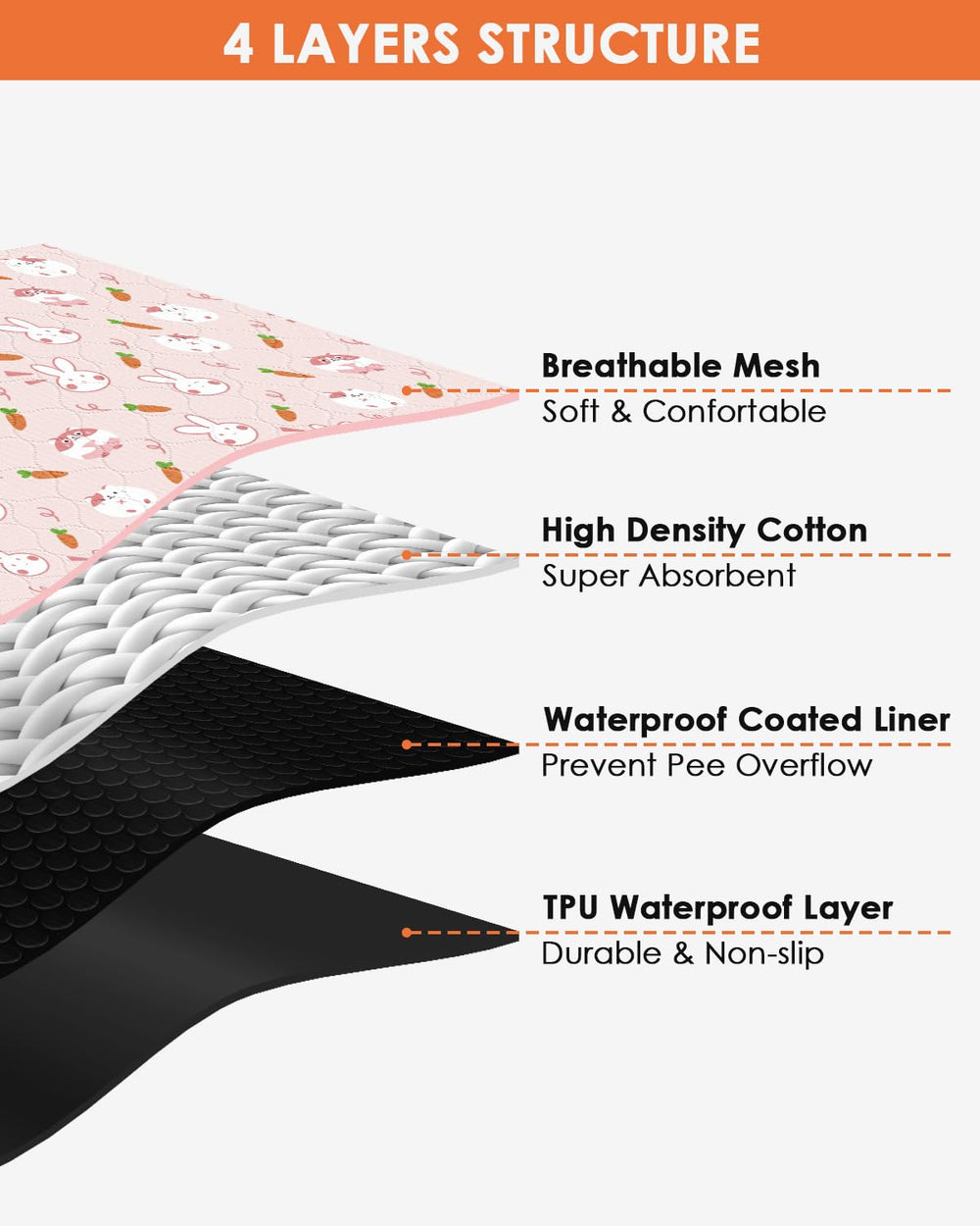 Bissap tapis installé en cage avec cobaye, absorption rapide et hygiène