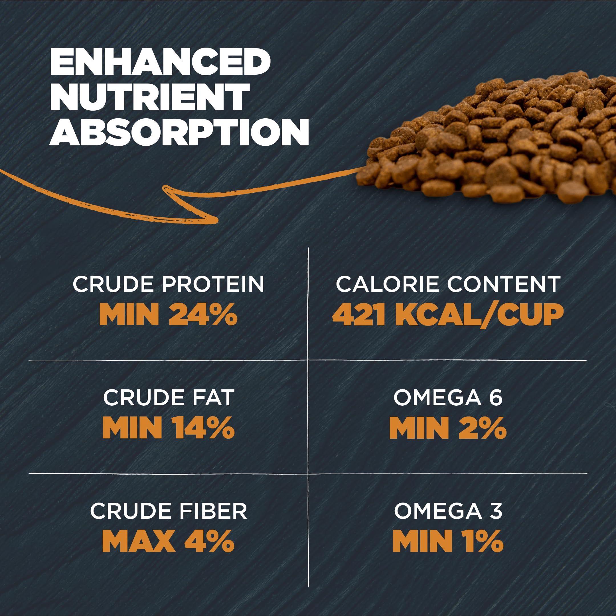 Comparaison taille de croquette Blackwood montrant portion adaptée à différentes races