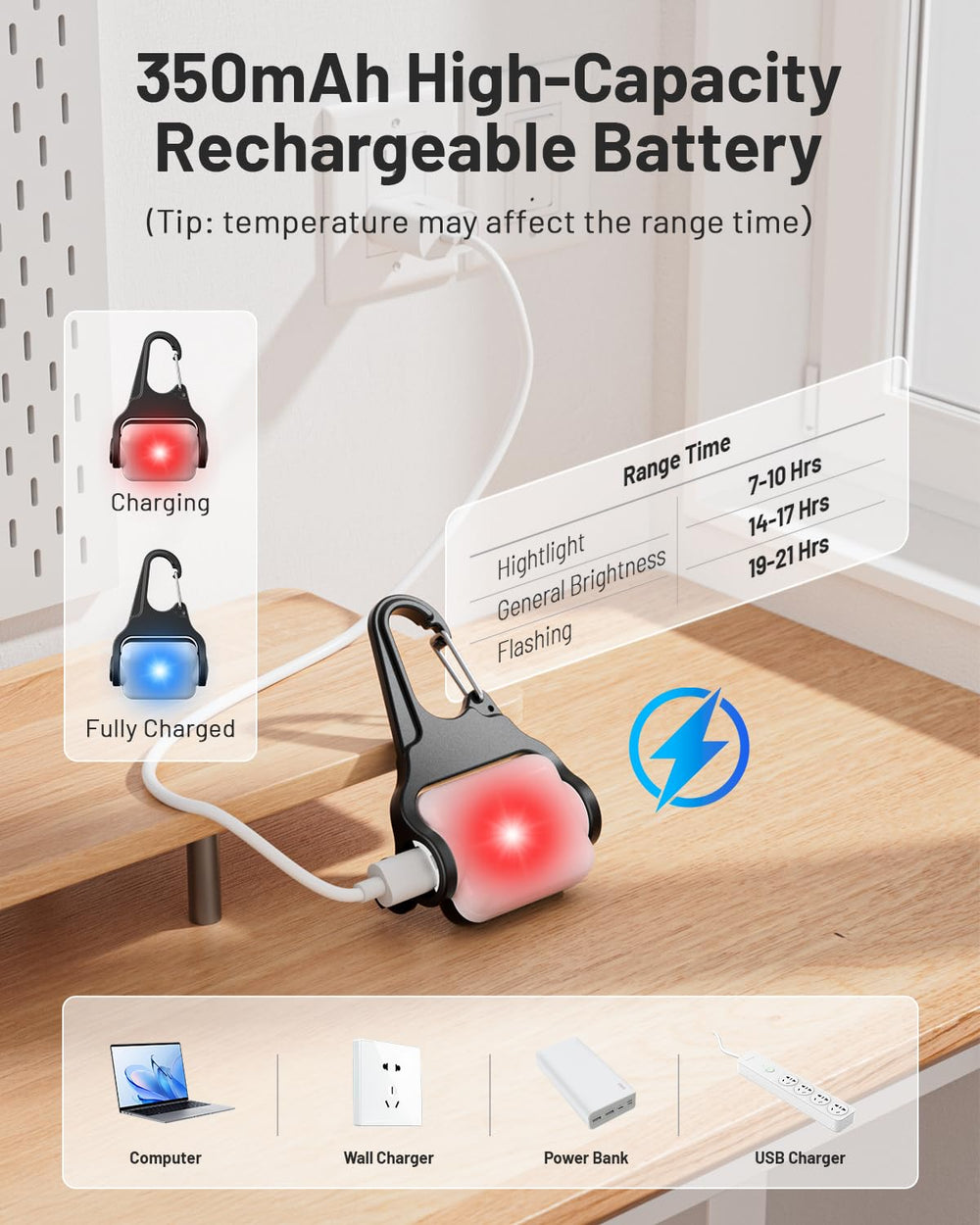 BLBS bouton de commande, changement de mode simple et rapide