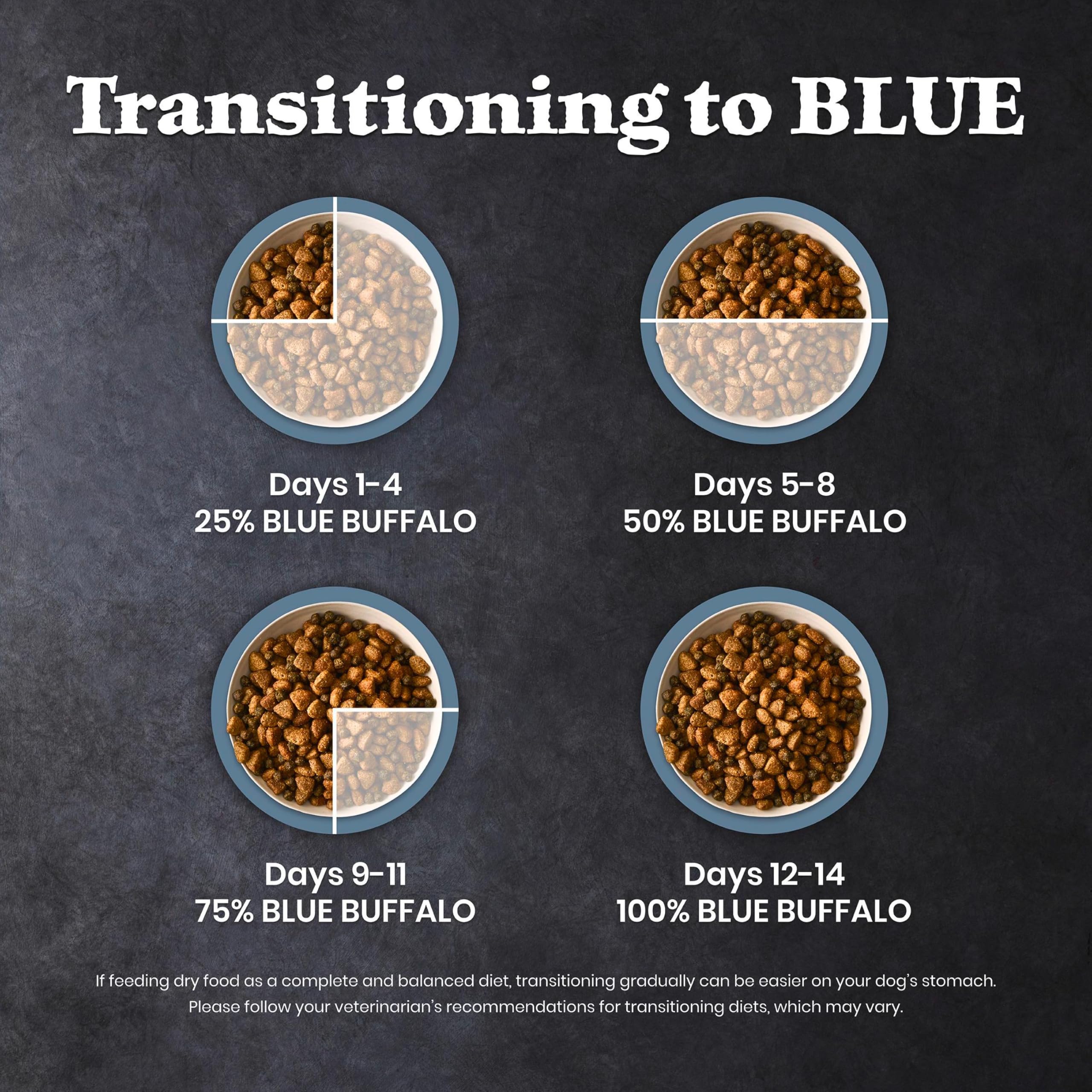 Blue Buffalo étiquette nutritionnelle lisible pour informations sur ingrédients