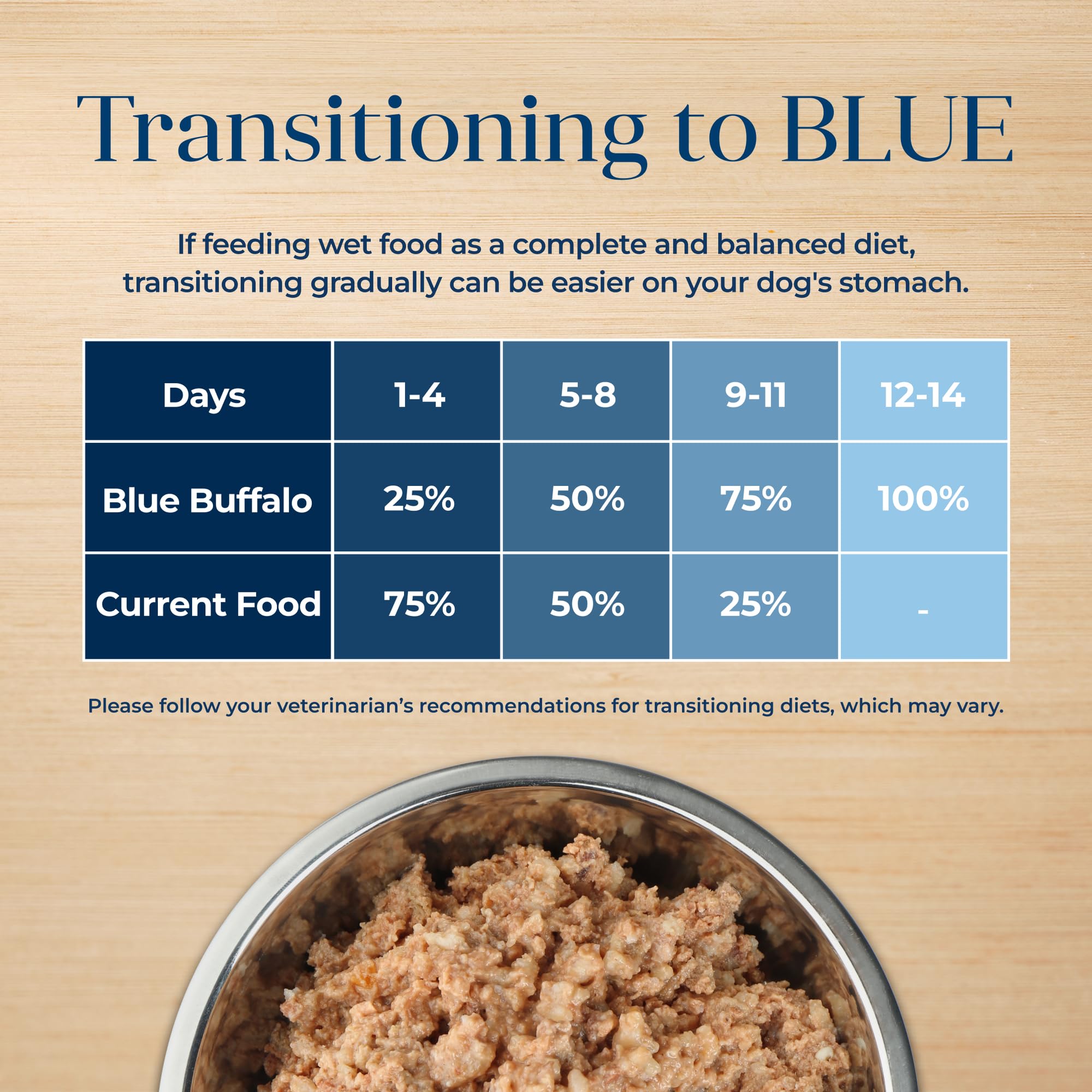 Blue Buffalo comparaison taille de la boîte utile pour dosages