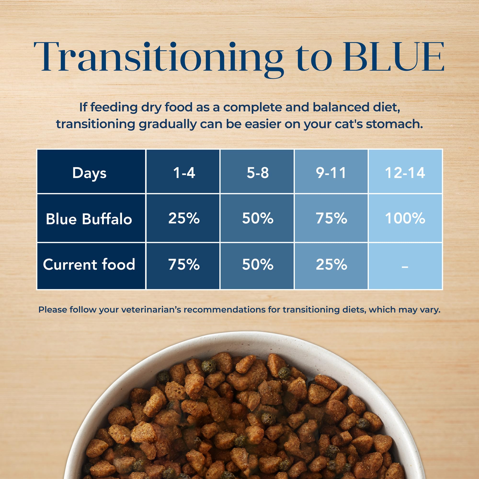 Blue Buffalo détail des LifeSource Bits montrant apport d'antioxydants