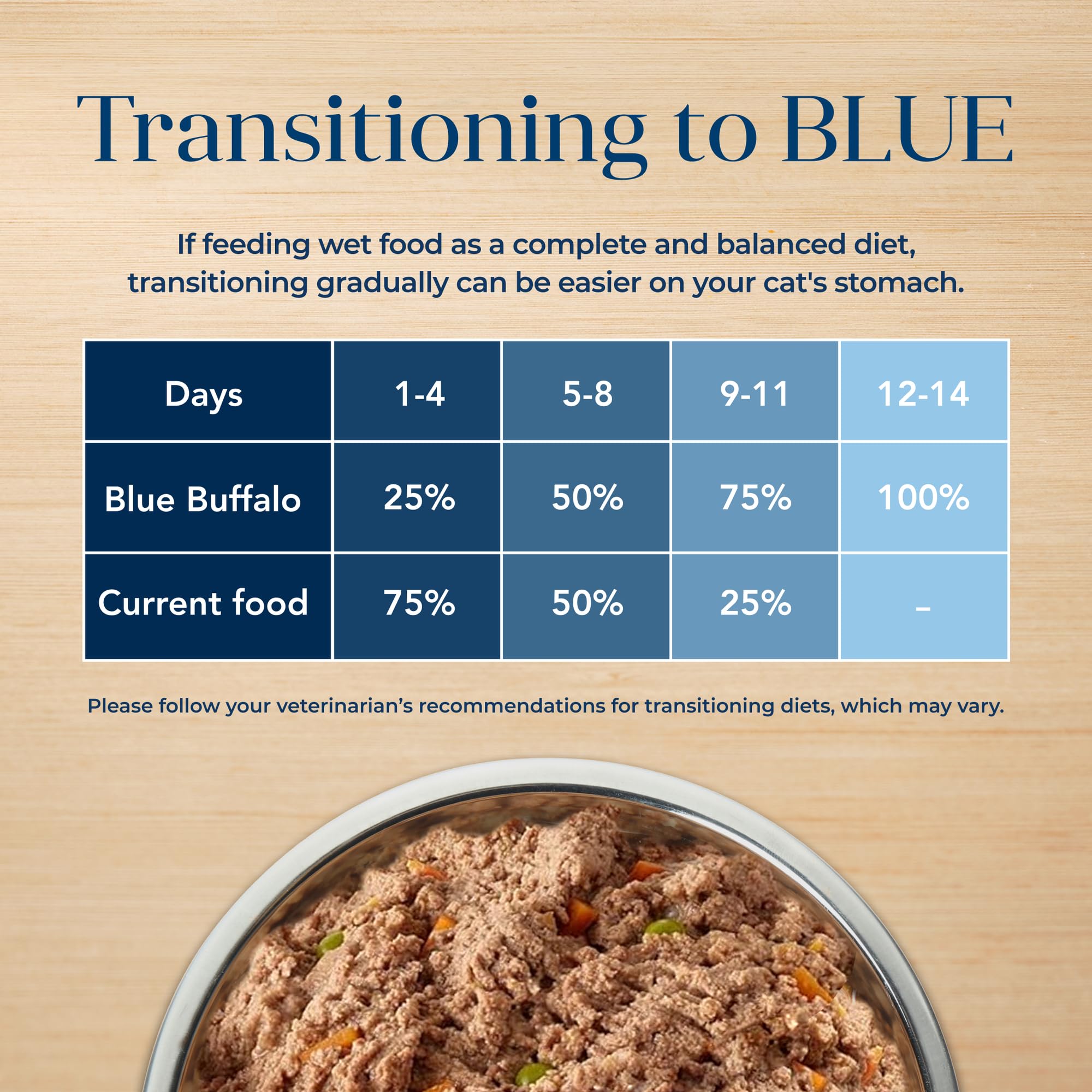Blue Buffalo pack de 24 boîtes montrant stockage et économie